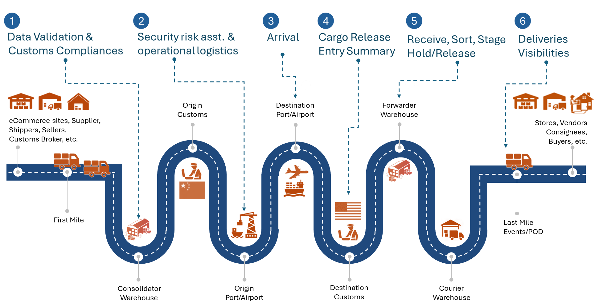 MIQ Express – workflow